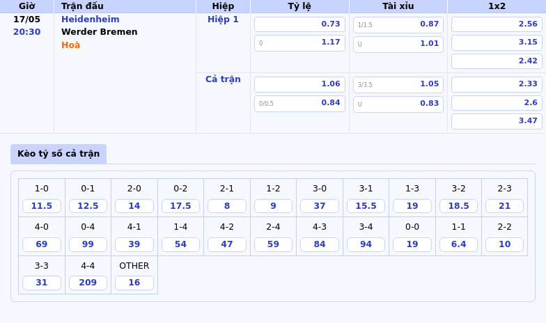 Nhận định soi kèo Heidenheim vs Werder Bremen 20:30 ngày 17/05 Cuộc chiến không khoan nhượng 2 Thông tin bảng tỷ lệ kèo bóng đá Heidenheim vs Werder Bremen