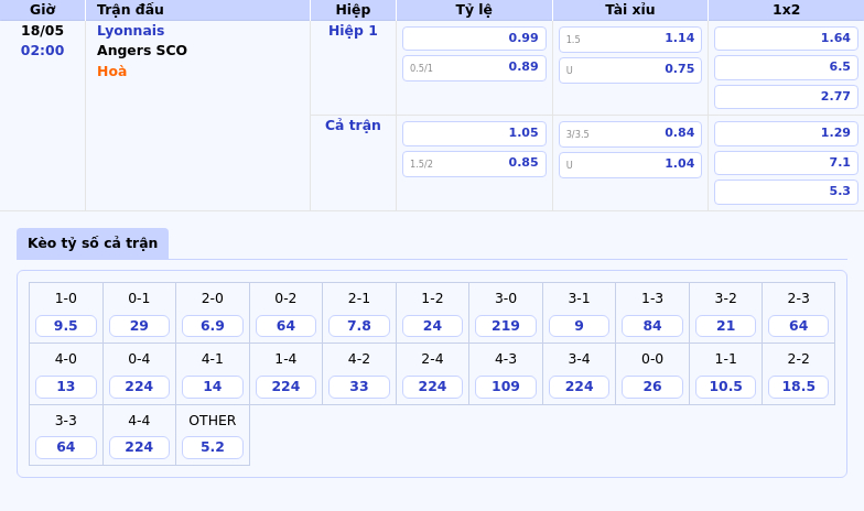 Nhận định soi kèo Lyonnais vs Angers SCO Cuộc đối đầu cân não tại Ligue 1 2 Thông tin bảng tỷ lệ kèo bóng đá Lyonnais vs Angers SCO