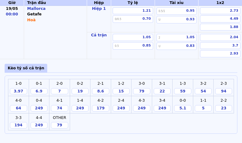 Nhận định soi kèo Mallorca vs Getafe Thế trận căng thẳng tại La Liga 2 Thông tin bảng tỷ lệ kèo bóng đá Mallorca vs Getafe
